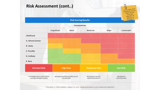 Risk Assessment Cont Marketing Ppt PowerPoint Presentation Pictures Visuals Risk Assessment Cont Marketing Ppt PowerPoint Presentation Pictures Visuals