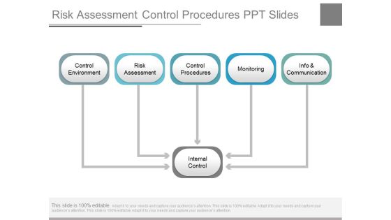 Risk Assessment Control Procedures Ppt Slides