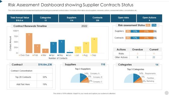 Risk Assessment Dashboard Showing Supplier Contracts Status Template PDF