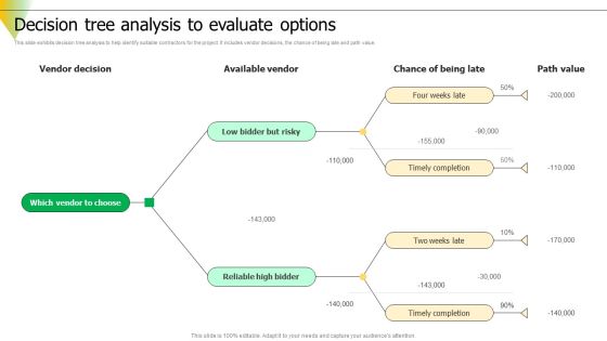 Risk Assessment Decision Tree Analysis To Evaluate Options Icons PDF Risk Assessment Decision Tree Analysis To Evaluate Options Icons PDF