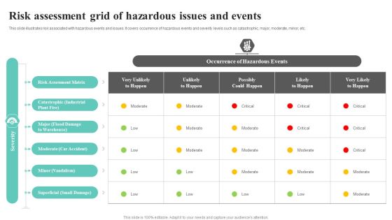 Risk Assessment Grid Of Hazardous Issues And Events Brochure PDF Risk Assessment Grid Of Hazardous Issues And Events Brochure PDF