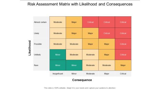 Risk Assessment Matrix With Likelihood And Consequences Ppt PowerPoint Presentation Icon Background Image Risk Assessment Matrix With Likelihood And Consequences Ppt PowerPoint Presentation Icon Background Image