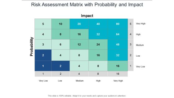 Risk Assessment Matrix With Probability And Impact Ppt PowerPoint Presentation Slides Brochure Risk Assessment Matrix With Probability And Impact Ppt PowerPoint Presentation Slides Brochure