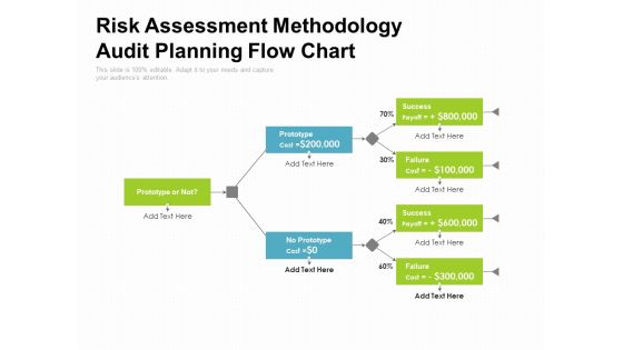 Risk Assessment Methodology Audit Planning Flow Chart Ppt PowerPoint Presentation Infographics Clipart Images PDF Risk Assessment Methodology Audit Planning Flow Chart Ppt PowerPoint Presentation Infographics Clipart Images PDF