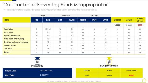 Risk Assessment Methods Real Estate Development Project Cost Tracker For Preventing Clipart PDF