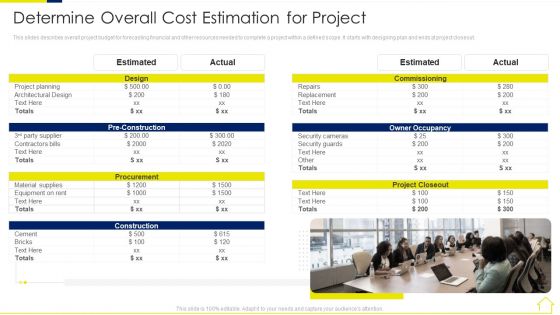 Risk Assessment Methods Real Estate Development Project Determine Overall Cost Estimation For Project Mockup PDF