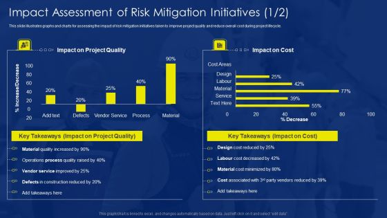 Risk Assessment Methods Real Estate Development Project Impact Assessment Mockup PDF Risk Assessment Methods Real Estate Development Project Impact Assessment Mockup PDF