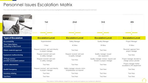Risk Assessment Methods Real Estate Development Project Personnel Issues Escalation Matrix Sample PDF Risk Assessment Methods Real Estate Development Project Personnel Issues Escalation Matrix Sample PDF