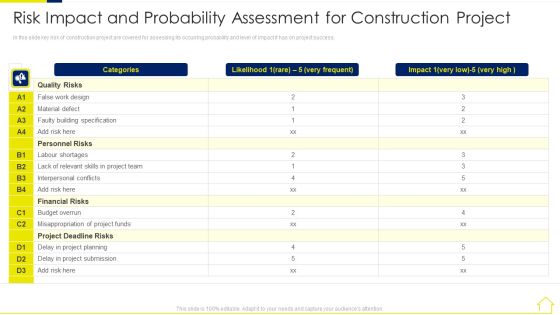 Risk Assessment Methods Real Estate Development Project Risk Impact Slides PDF Risk Assessment Methods Real Estate Development Project Risk Impact Slides PDF