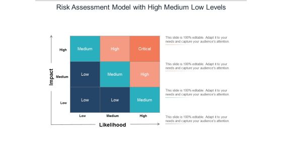 Risk Assessment Model With High Medium Low Levels Ppt PowerPoint Presentation Layouts Graphics Risk Assessment Model With High Medium Low Levels Ppt PowerPoint Presentation Layouts Graphics