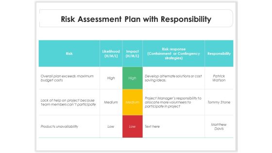Risk Assessment Plan With Responsibility Ppt PowerPoint Presentation File Designs PDF Risk Assessment Plan With Responsibility Ppt PowerPoint Presentation File Designs PDF