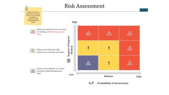 Risk Assessment Ppt PowerPoint Presentation File Gridlines Risk Assessment Ppt PowerPoint Presentation File Gridlines