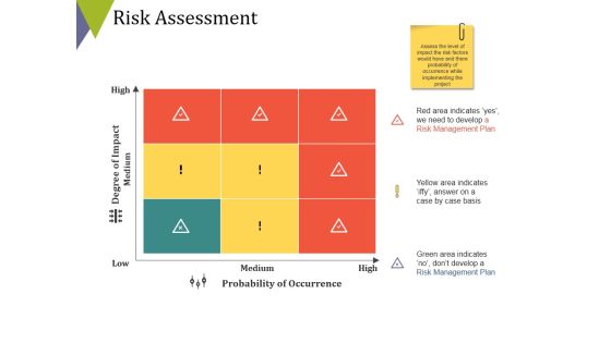 Risk Assessment Ppt PowerPoint Presentation Gallery Ideas Risk Assessment Ppt PowerPoint Presentation Gallery Ideas