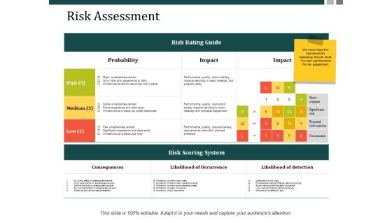 Risk Assessment Ppt Powerpoint Presentation Inspiration Visual Aids Ppt Powerpoint Presentation Inspiration Deck Risk Assessment Ppt Powerpoint Presentation Inspiration Visual Aids Ppt Powerpoint Presentation Inspiration Deck