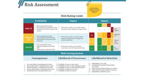 Risk Assessment Ppt PowerPoint Presentation Layouts Vector Risk Assessment Ppt PowerPoint Presentation Layouts Vector
