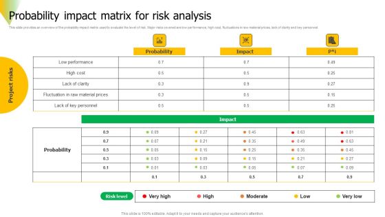 Risk Assessment Probability Impact Matrix For Risk Analysis Background PDF Risk Assessment Probability Impact Matrix For Risk Analysis Background PDF