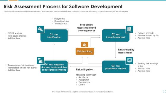 Risk Assessment Process For Software Development Ppt PowerPoint Presentation File Visual Aids PDF Risk Assessment Process For Software Development Ppt PowerPoint Presentation File Visual Aids PDF