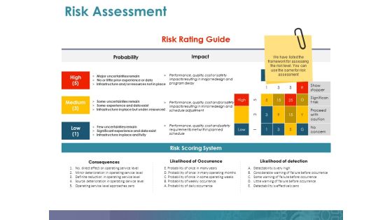 Risk Assessment Template 2 Ppt PowerPoint Presentation Infographic Template Vector Risk Assessment Template 2 Ppt PowerPoint Presentation Infographic Template Vector