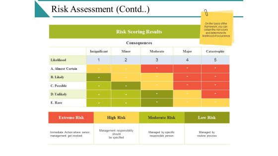 Risk Assessment Template Ppt PowerPoint Presentationoutline Images Risk Assessment Template Ppt PowerPoint Presentationoutline Images