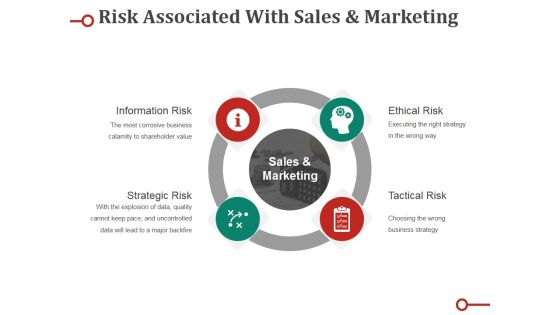 Risk Associated With Sales And Marketing Ppt PowerPoint Presentation Model Graphics Pictures