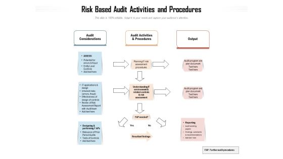 Risk Based Audit Activities And Procedures Ppt PowerPoint Presentation Gallery Graphics Design PDF Risk Based Audit Activities And Procedures Ppt PowerPoint Presentation Gallery Graphics Design PDF