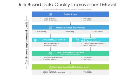 Risk Based Data Quality Improvement Model Ppt PowerPoint Presentation Icon Layout PDF Risk Based Data Quality Improvement Model Ppt PowerPoint Presentation Icon Layout PDF