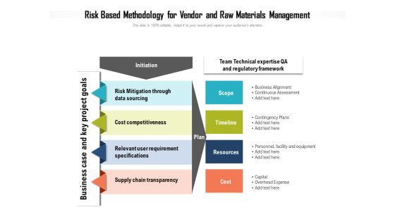 Risk Based Methodology For Vendor And Raw Materials Management Ppt PowerPoint Presentation File Infographic Template PDF Risk Based Methodology For Vendor And Raw Materials Management Ppt PowerPoint Presentation File Infographic Template PDF