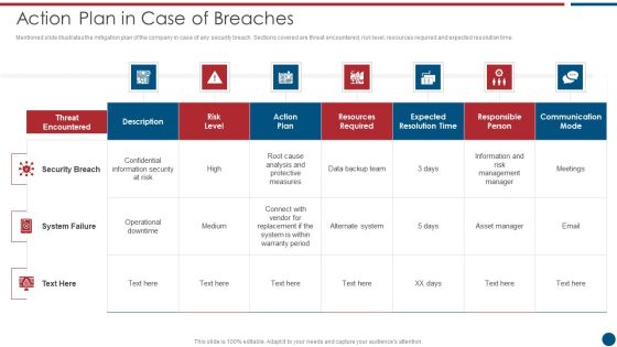 Risk Based Procedures To IT Security Action Plan In Case Of Breaches Ppt PowerPoint Presentation File Model PDF Risk Based Procedures To IT Security Action Plan In Case Of Breaches Ppt PowerPoint Presentation File Model PDF