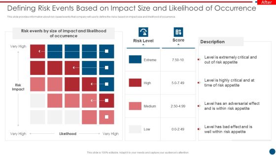 Risk Based Procedures To IT Security Defining Risk Events Based On Impact Size And Likelihood Summary PDF