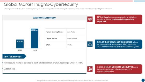 Risk Based Procedures To IT Security Global Market Insights Cybersecurity Ppt PowerPoint Presentation Gallery Clipart PDF Risk Based Procedures To IT Security Global Market Insights Cybersecurity Ppt PowerPoint Presentation Gallery Clipart PDF