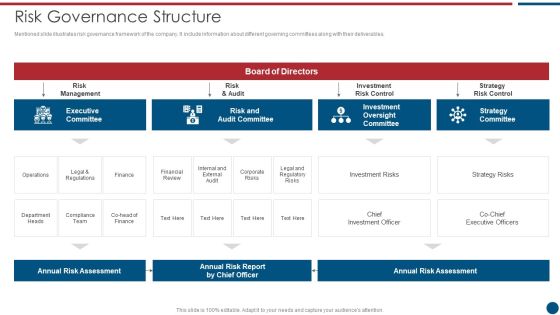 Risk Based Procedures To IT Security Risk Governance Structure Ppt PowerPoint Presentation Icon Gallery PDF Risk Based Procedures To IT Security Risk Governance Structure Ppt PowerPoint Presentation Icon Gallery PDF