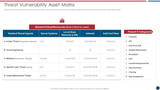 Risk Based Procedures To IT Security Threat Vulnerability Asset Matrix Ppt PowerPoint Presentation Gallery Ideas PDF Risk Based Procedures To IT Security Threat Vulnerability Asset Matrix Ppt PowerPoint Presentation Gallery Ideas PDF