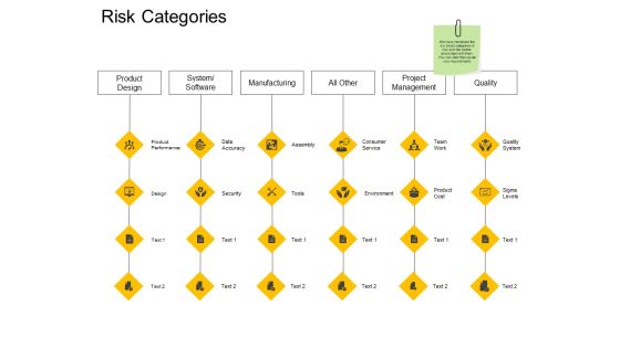 Risk Categories Manufacturing Ppt PowerPoint Presentation Outline Elements Risk Categories Manufacturing Ppt PowerPoint Presentation Outline Elements