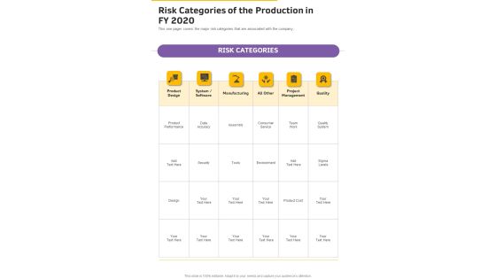 Risk Categories Of The Production In FY 2020 One Pager Documents Risk Categories Of The Production In FY 2020 One Pager Documents