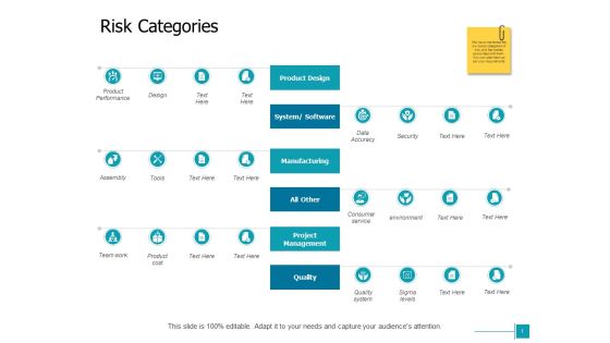 Risk Categories Performance Ppt Powerpoint Presentation Summary Tips Risk Categories Performance Ppt Powerpoint Presentation Summary Tips