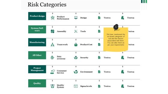 Risk Categories Ppt PowerPoint Presentation Styles Background Image Risk Categories Ppt PowerPoint Presentation Styles Background Image