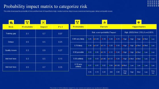 Risk Control And Surveillance Probability Impact Matrix To Categorize Risk Structure PDF