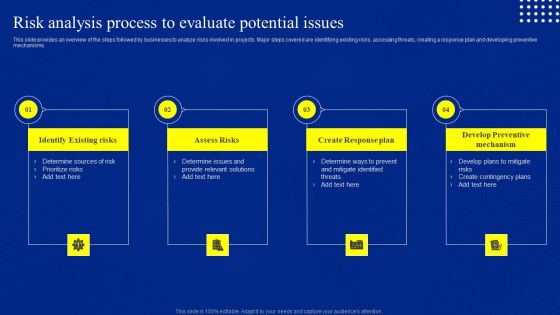 Risk Control And Surveillance Risk Analysis Process To Evaluate Potential Issues Portrait PDF