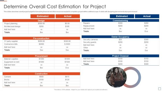 Risk Evaluation And Mitigation Determine Overall Cost Estimation For Project Structure PDF Risk Evaluation And Mitigation Determine Overall Cost Estimation For Project Structure PDF