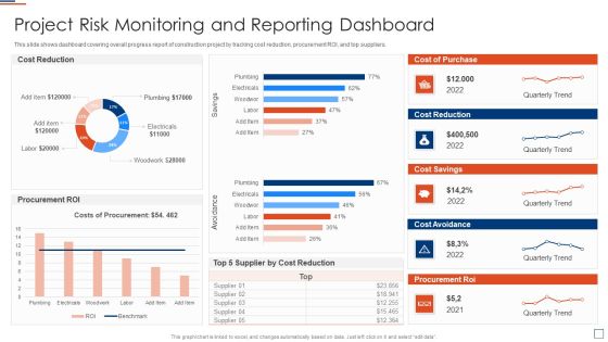 Risk Evaluation And Mitigation Project Risk Monitoring And Reporting Dashboard Icons PDF Risk Evaluation And Mitigation Project Risk Monitoring And Reporting Dashboard Icons PDF