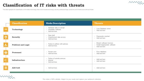 Risk Evaluation Of Information Technology Systems Classification Of IT Risks With Threats Clipart PDF