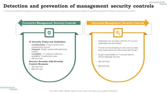Risk Evaluation Of Information Technology Systems Detection And Prevention Of Management Security Controls Microsoft PDF