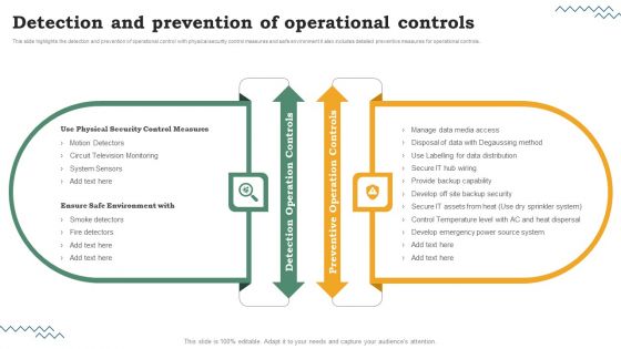 Risk Evaluation Of Information Technology Systems Detection And Prevention Of Operational Controls Portrait PDF