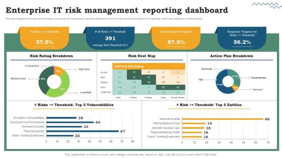 Risk Evaluation Of Information Technology Systems Enterprise IT Risk Management Reporting Dashboard Formats PDF Risk Evaluation Of Information Technology Systems Enterprise IT Risk Management Reporting Dashboard Formats PDF