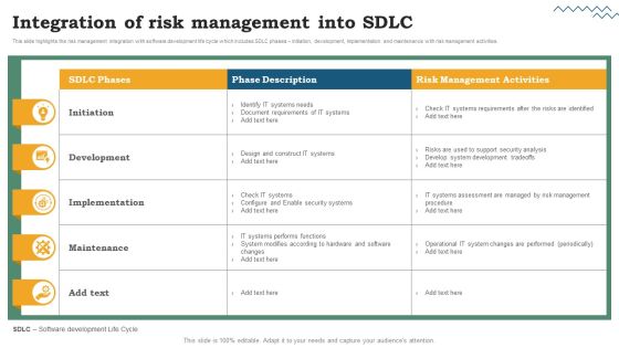 Risk Evaluation Of Information Technology Systems Integration Of Risk Management Into SDLC Demonstration PDF Risk Evaluation Of Information Technology Systems Integration Of Risk Management Into SDLC Demonstration PDF