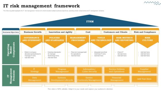 Risk Evaluation Of Information Technology Systems Software Development Life Cycle Planning IT Risk Management Framework Structure PDF Risk Evaluation Of Information Technology Systems Software Development Life Cycle Planning IT Risk Management Framework Structure PDF