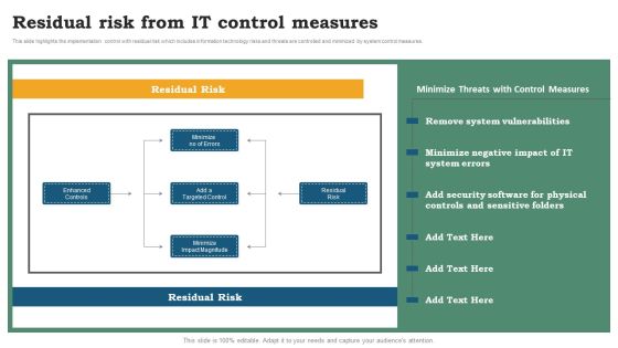 Risk Evaluation Of Information Technology Systems Software Development Life Cycle Planning Residual Risk From IT Control Measures Inspiration PDF Risk Evaluation Of Information Technology Systems Software Development Life Cycle Planning Residual Risk From IT Control Measures Inspiration PDF