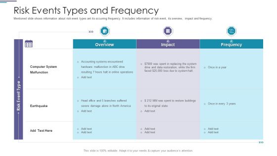 Risk Events Types And Frequency Ppt PowerPoint Presentation Model Samples PDF Risk Events Types And Frequency Ppt PowerPoint Presentation Model Samples PDF