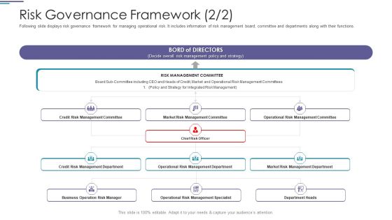 Risk Governance Framework Business Ppt PowerPoint Presentation Summary Ideas PDF Risk Governance Framework Business Ppt PowerPoint Presentation Summary Ideas PDF