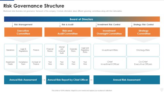 Risk Governance Structure Ppt Gallery Shapes PDF Risk Governance Structure Ppt Gallery Shapes PDF
